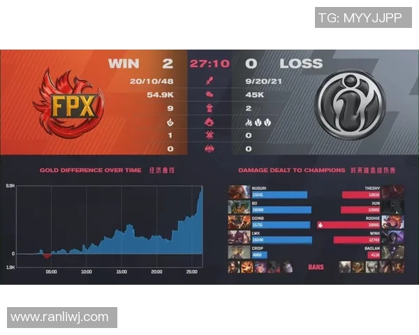 赛后复盘:分析WE与FPX在比赛中的心理素质表现与影响 赛后复盘:分析WE与FPX在比赛中的心理素质表现与影响